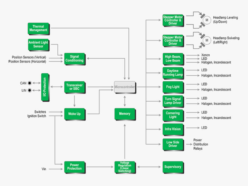 Diagram, HD Png Download, Free Download