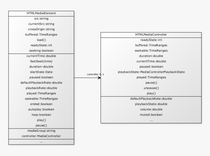 Html Class Diagram - Class Diagram For Html, HD Png Download, Free Download