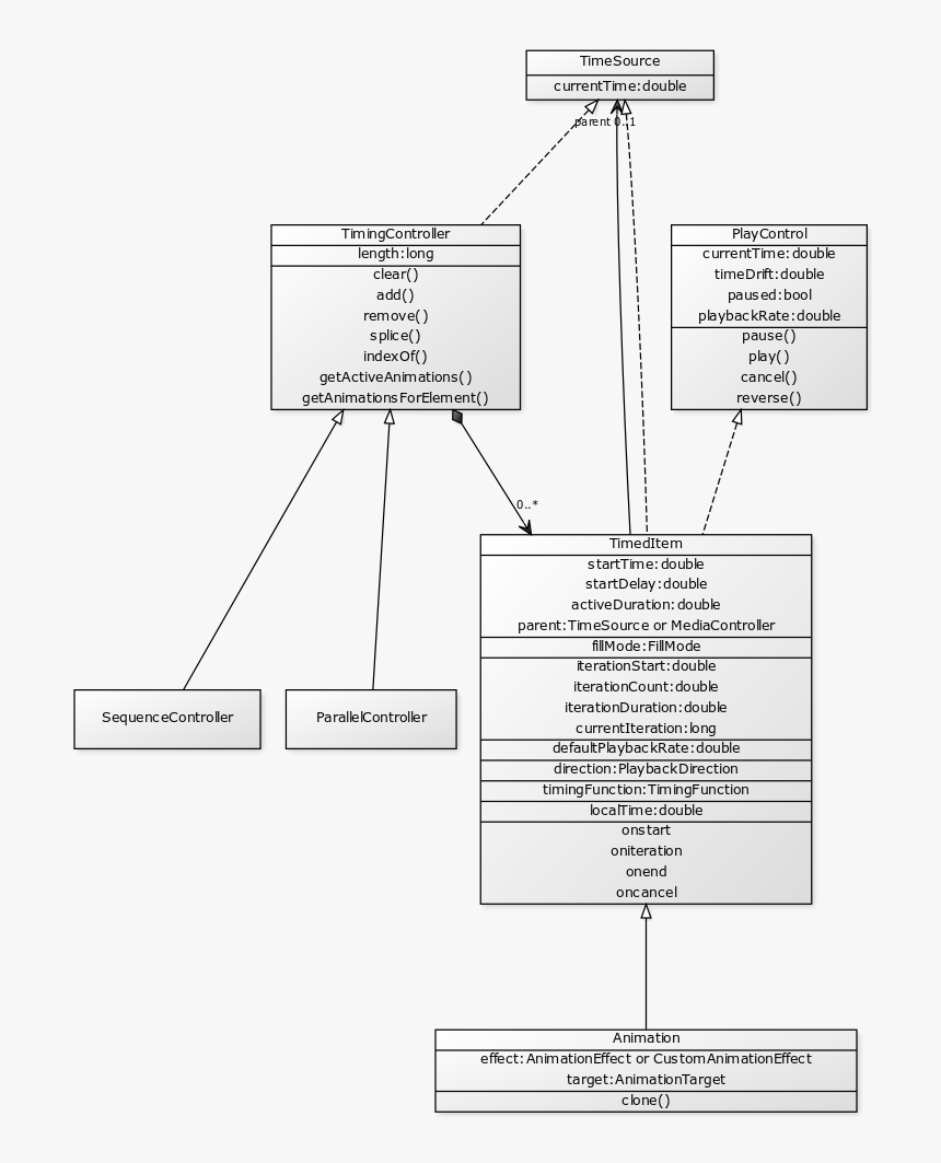 Diagram, HD Png Download, Free Download