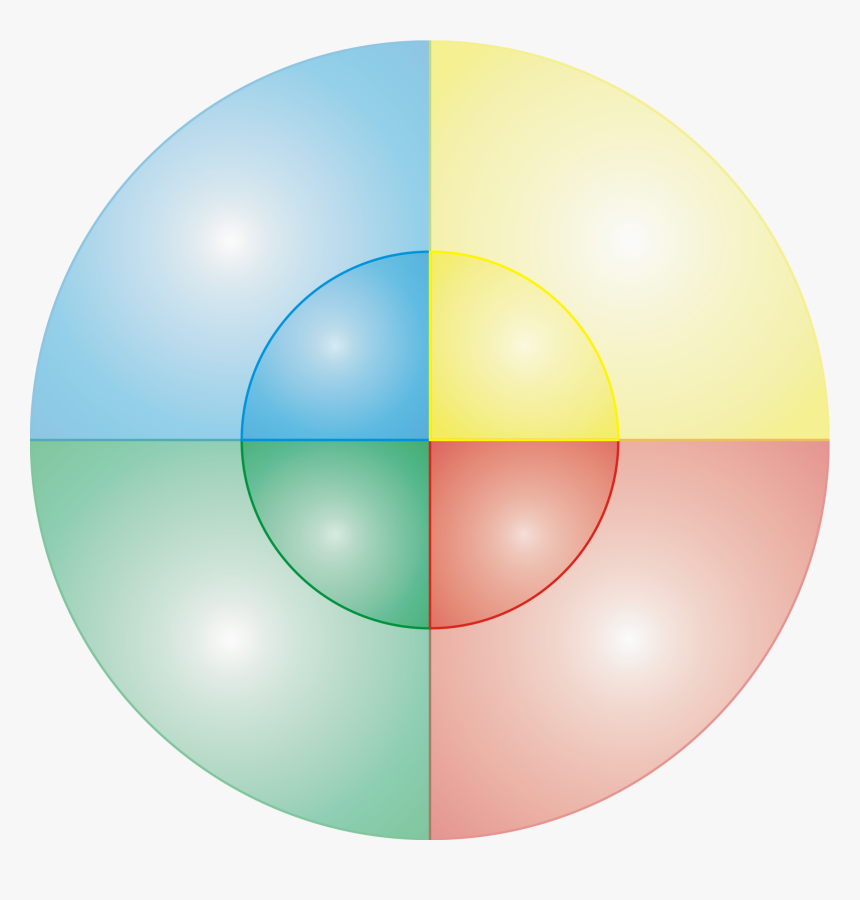 Temperament Eyesenck Test - Introwersja Ekstrawersja, HD Png Download, Free Download