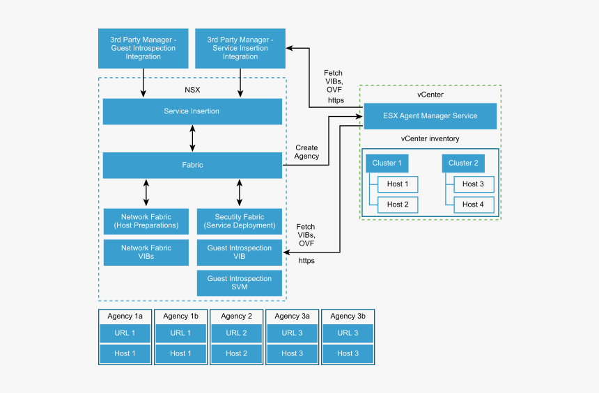 Diagram, HD Png Download, Free Download