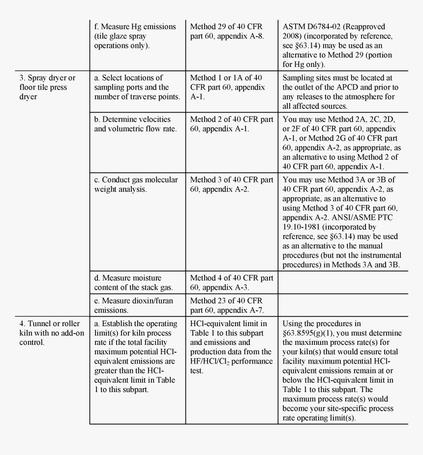 Document, HD Png Download, Free Download