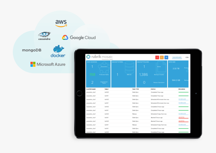 Nosql Data Protection For Cassandra And Mongodb - Utility Software, HD Png Download, Free Download