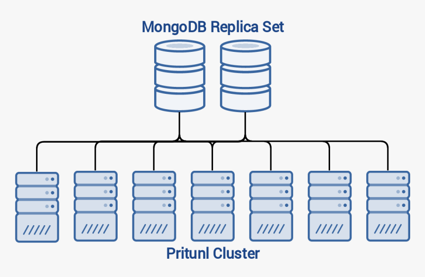 Cluster config. Кластер сервера логотип. График кластеризации. Pritunl иконка. High availability Cluster icon.