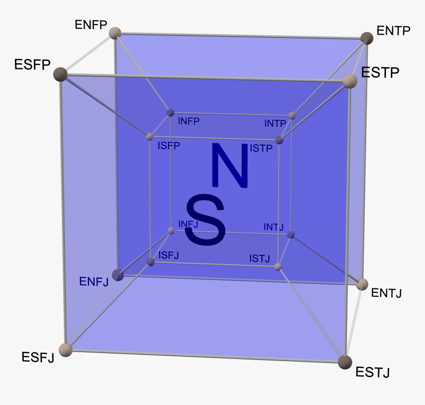 Myers-briggs Tesseract Sn - Myers Briggs Tesseract, HD Png Download, Free Download