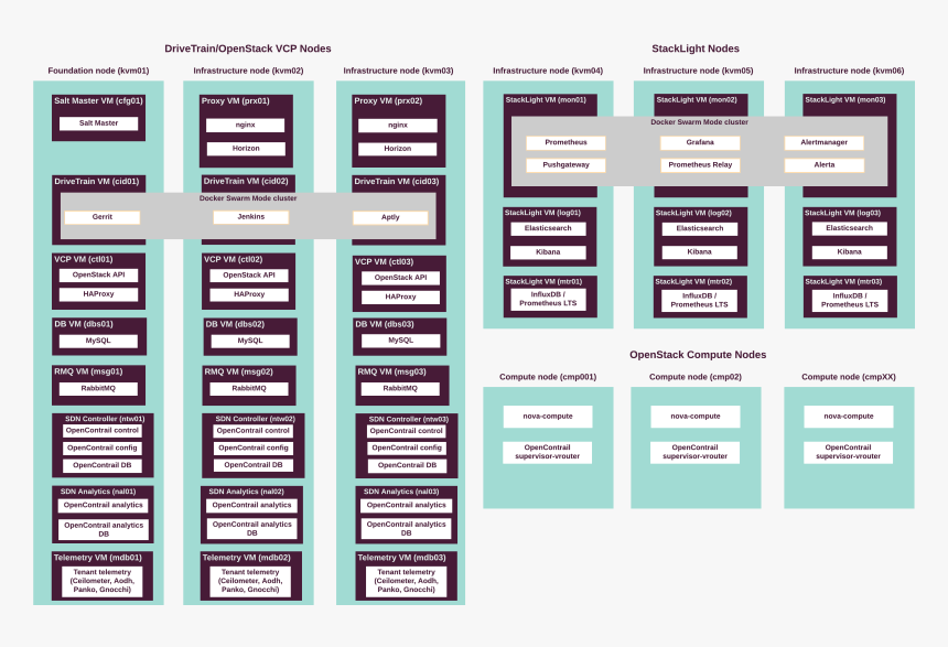 Images/d Os Contrail Layout - Graphic Design, HD Png Download, Free Download