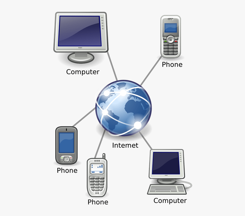 Voip Internet Technology And Services, HD Png Download, Free Download