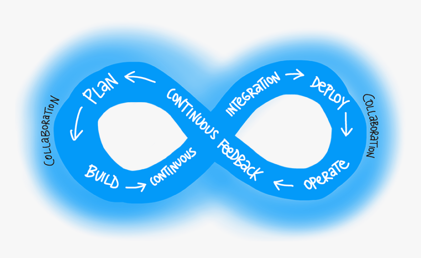 Data Science Dev Ops, HD Png Download, Free Download