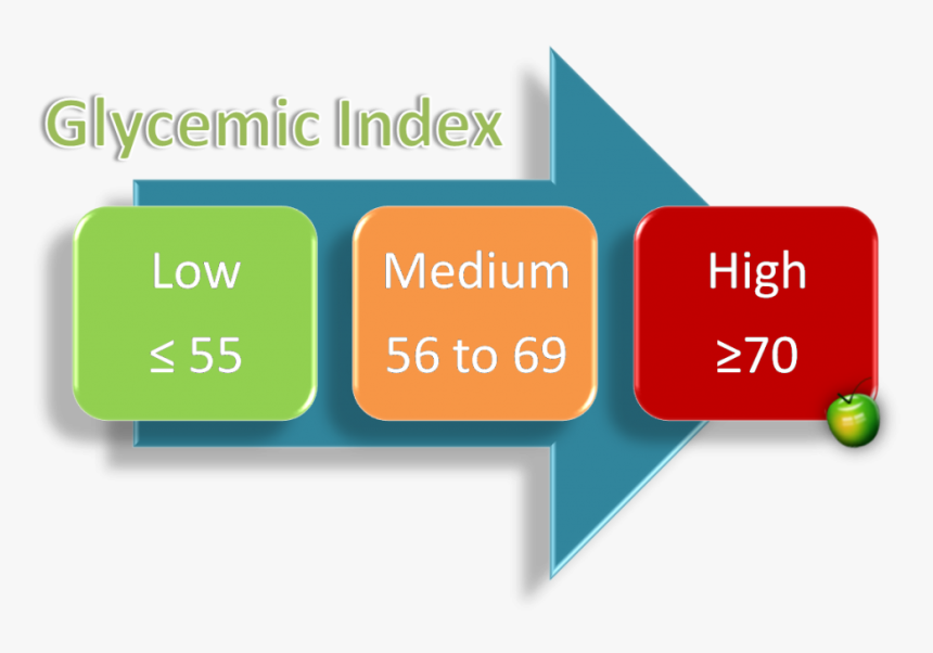 Diagram, HD Png Download, Free Download