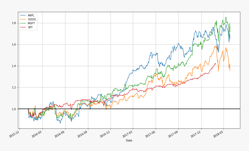 Vector Securities Web Security - Plot, HD Png Download, Free Download