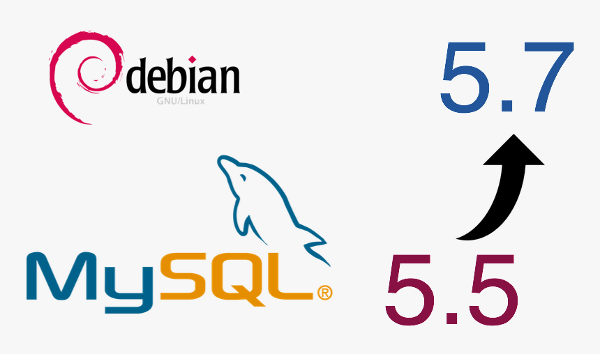 Upgrade Mysql, HD Png Download, Free Download