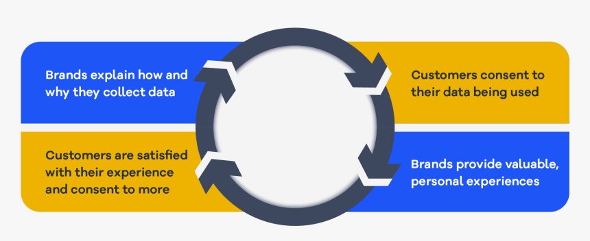 A Graphic With A Circle And Arrows - Circle, HD Png Download, Free Download