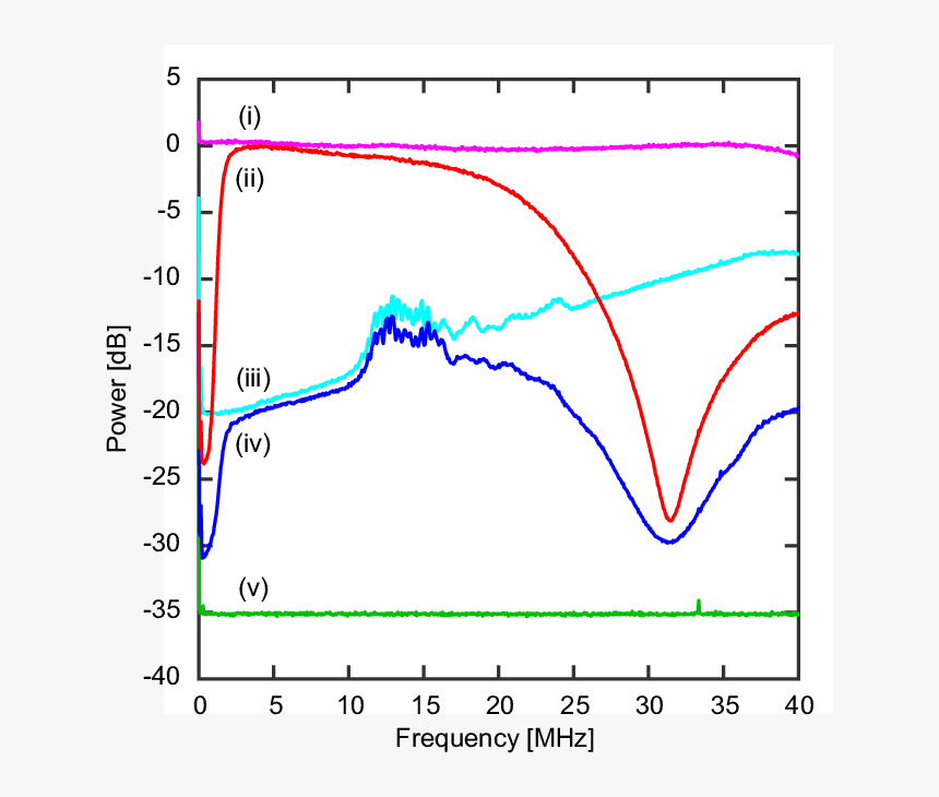 Power Spectra With And Without The Electric Filter - Plot, HD Png Download, Free Download