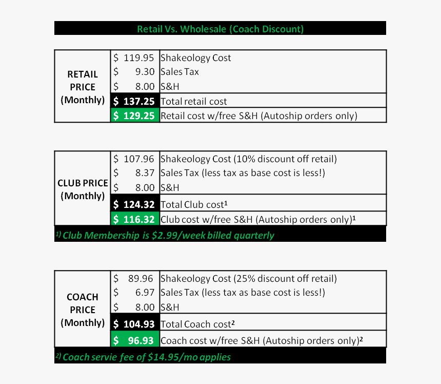 Shakeology Coach Cost Breakdown, HD Png Download, Free Download