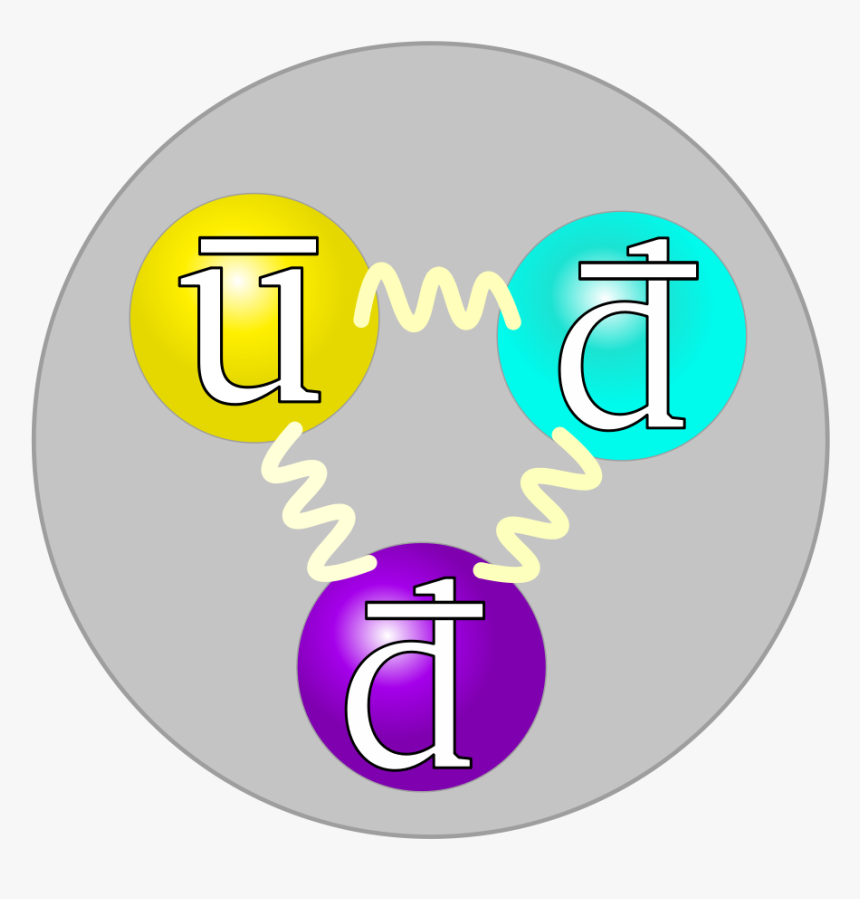 Quark Structure Of Antineutron, HD Png Download, Free Download