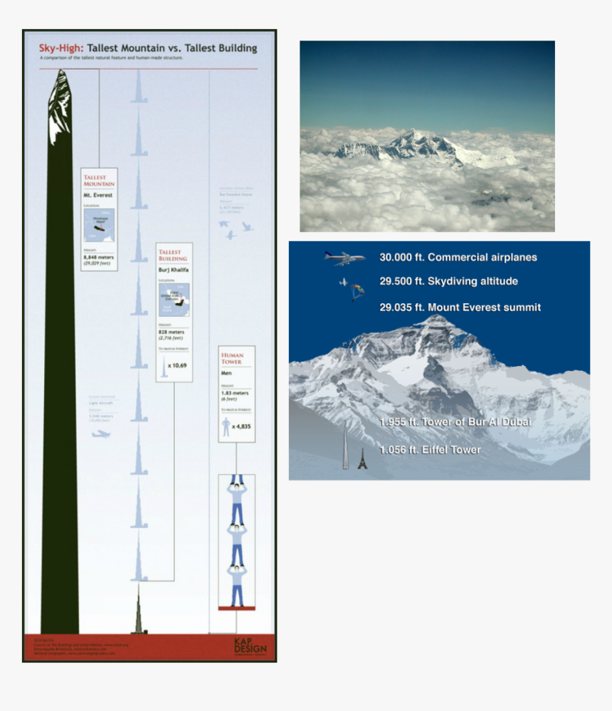 Picture - Mount Everest, HD Png Download, Free Download