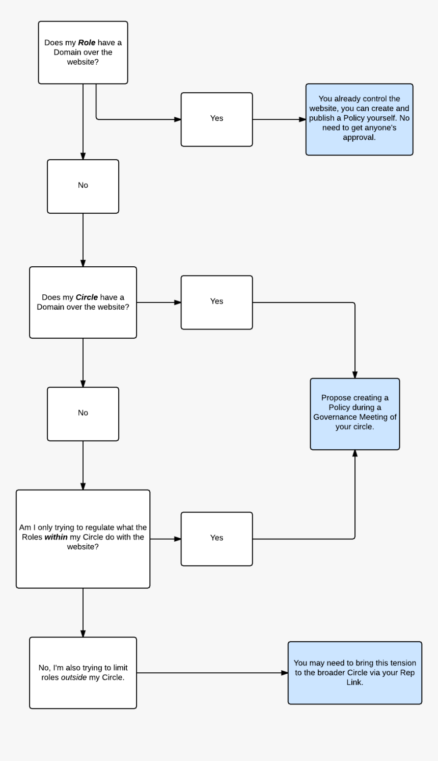 Diagram, HD Png Download, Free Download