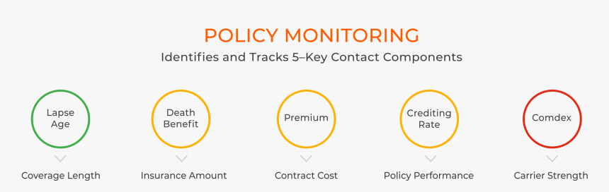 Components Of Life Policy Administration System, HD Png Download, Free Download