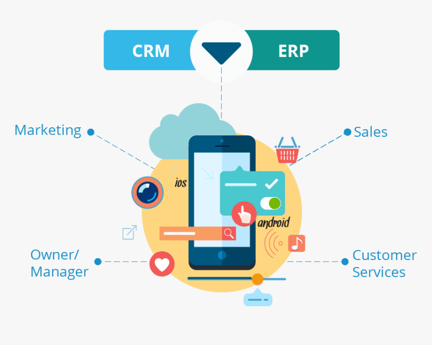 Erp Crm Mobile Integration Signitysolutions - Mobile Integration, HD Png Download, Free Download