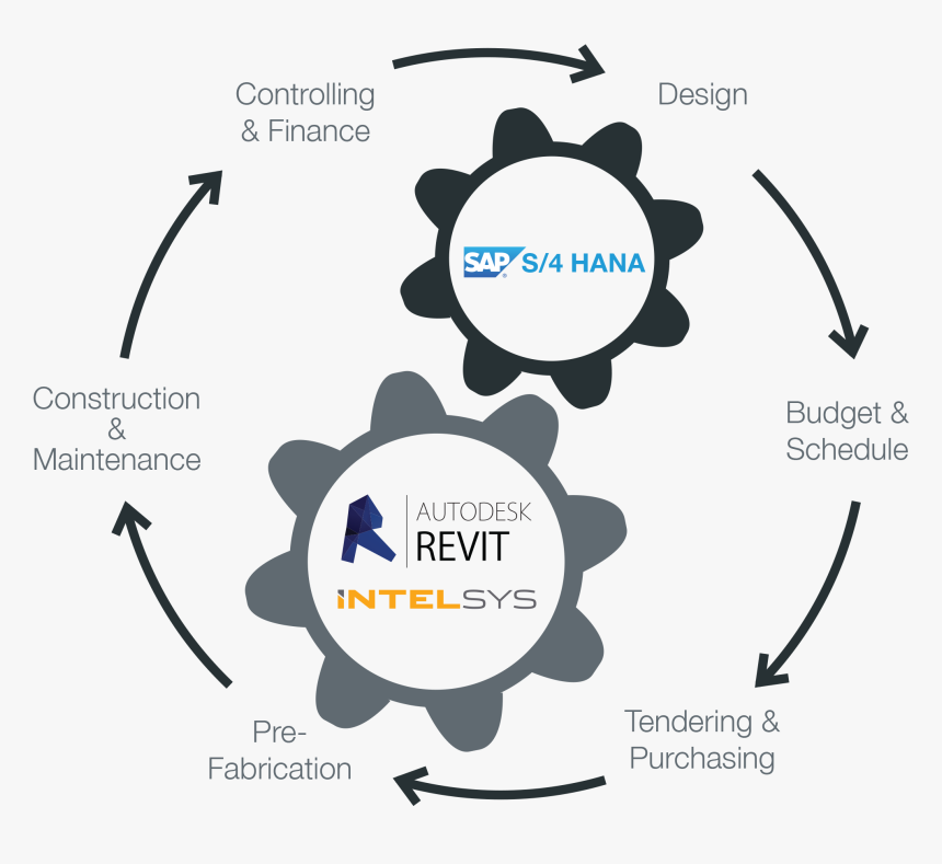 Intelsys Revit Integration With Sap Provides An End - Setting Background Image Hd, HD Png Download, Free Download