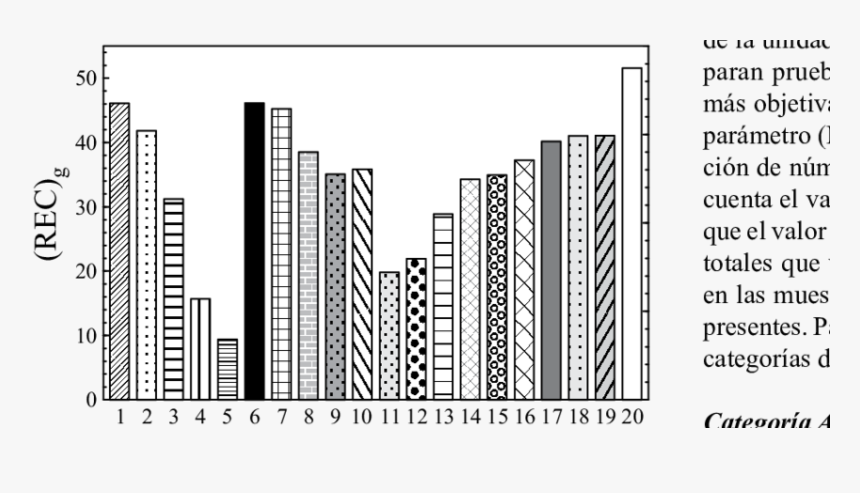 Criterio De Eficiencia Relativa Global G De La Categoría - City, HD Png Download, Free Download