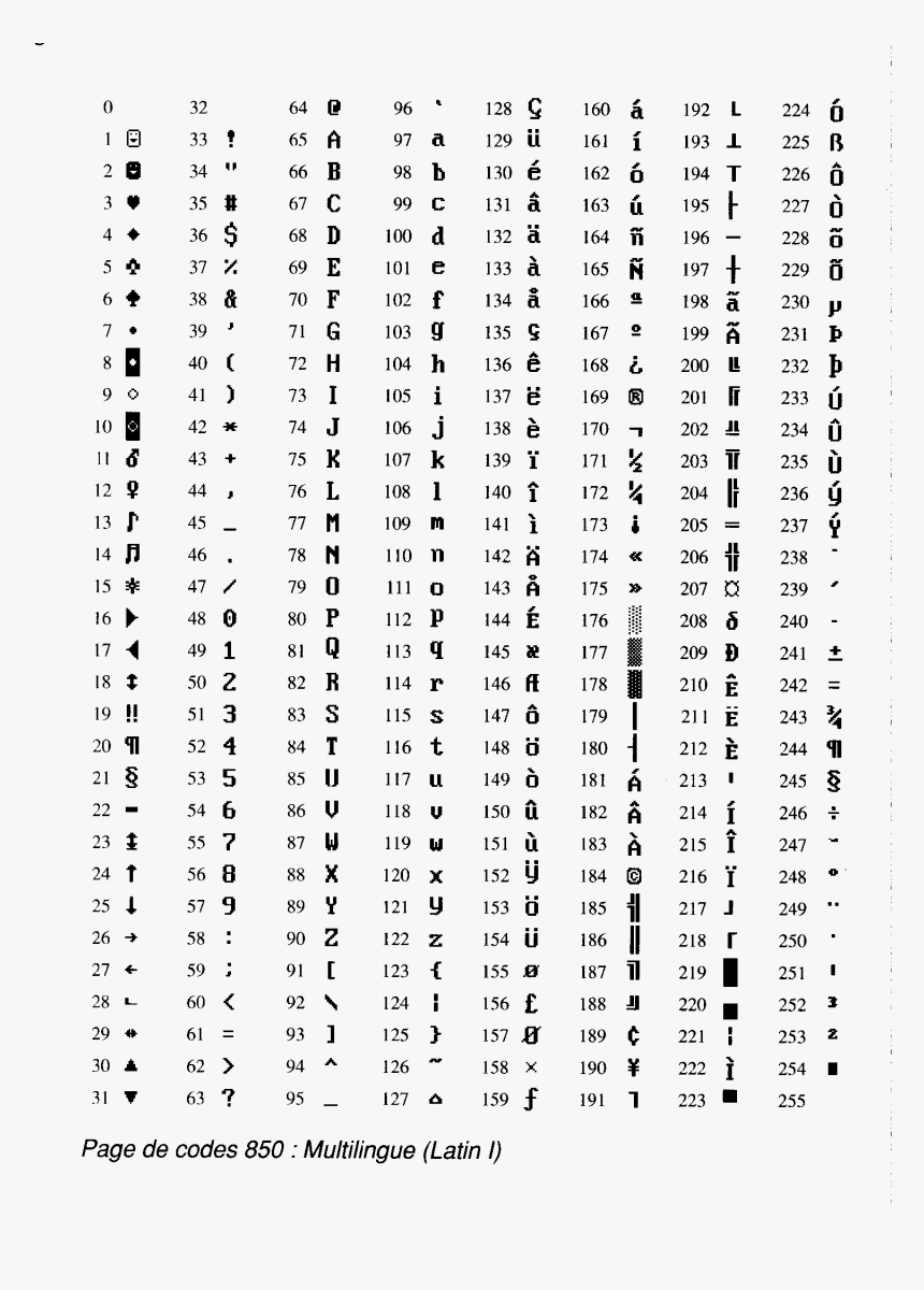Ascii Extended Code Page Hold Down Alt And Type The Tabla De Caracteres Ascii Hd Png Download Kindpng