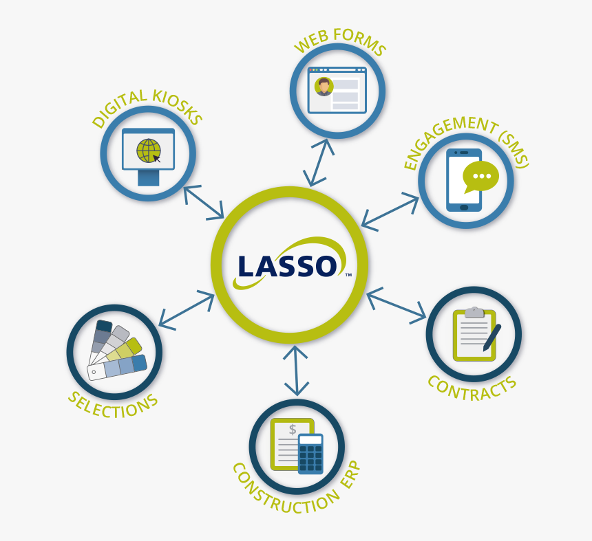Lasso Crm, HD Png Download, Free Download