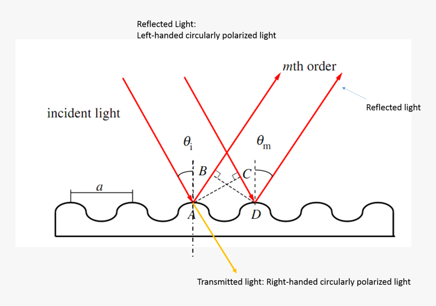 Light Png Photoshop, Transparent Png, Free Download