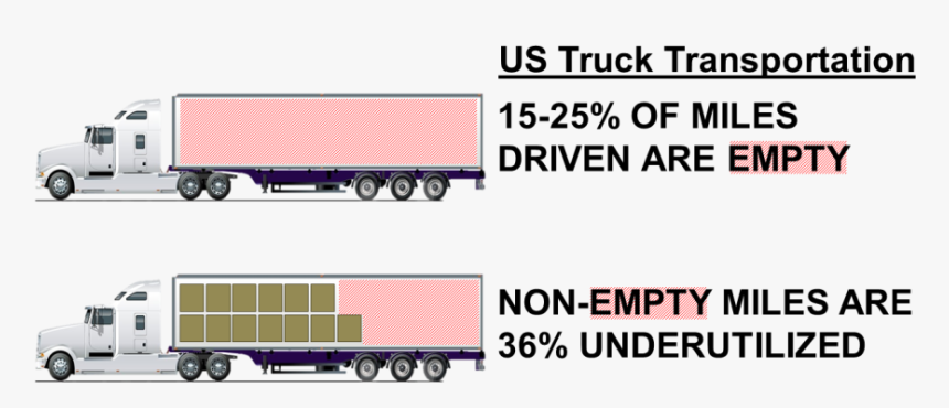 Us Truck Graph - Co Loading, HD Png Download, Free Download