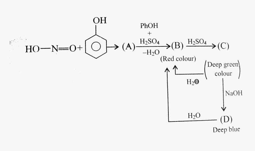 Diagram, HD Png Download, Free Download