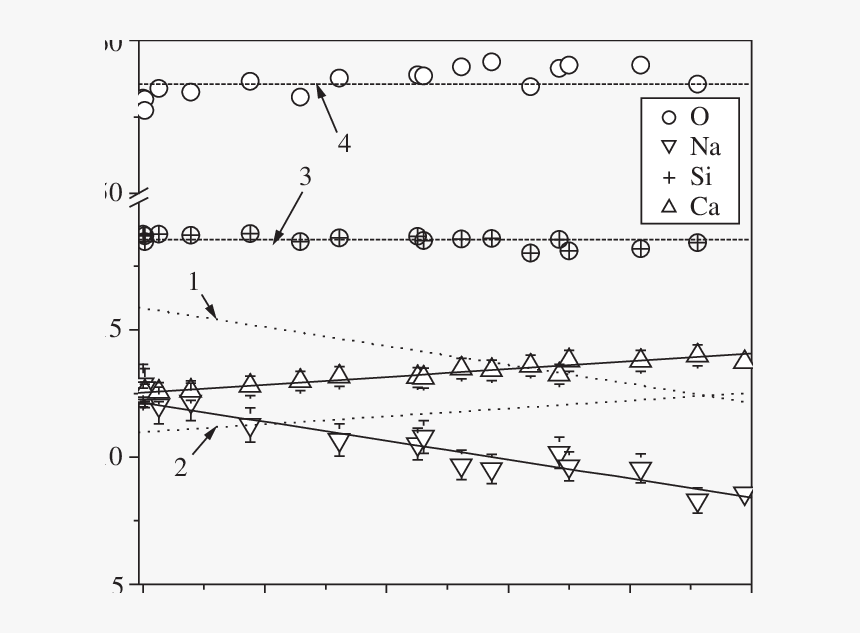 Transparent Bullet Glass Png - Plot, Png Download, Free Download