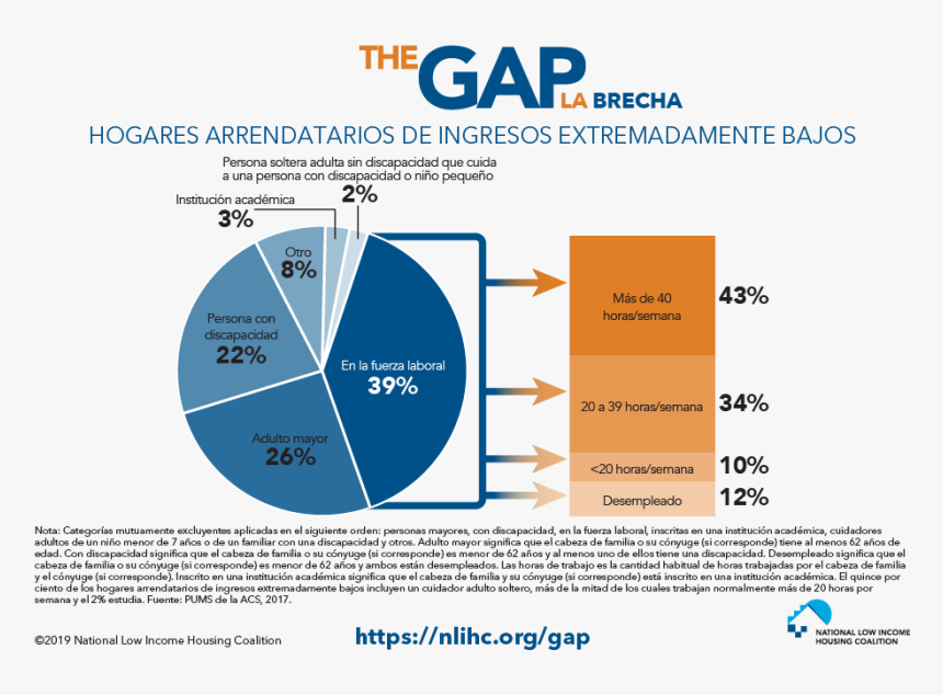 Low Income Housing By Age, HD Png Download, Free Download