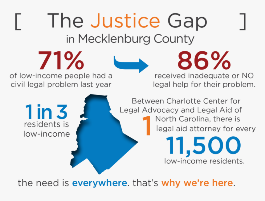 1 In 3 Mecklenburg Residents Is Low-income - Ha, HD Png Download, Free Download