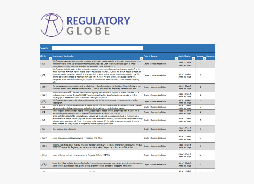 Regulatory Globe Gap Analysis Template Medical Devices HD Png