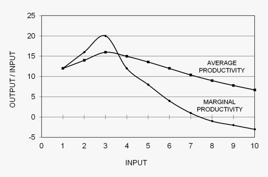 Plot, HD Png Download, Free Download