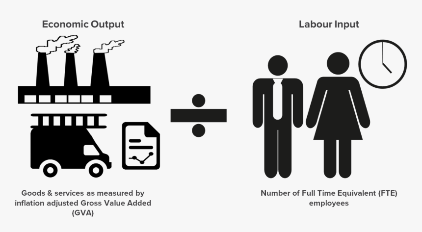 Economic Output Divided By Labour Input - Productivity Output, HD Png Download, Free Download