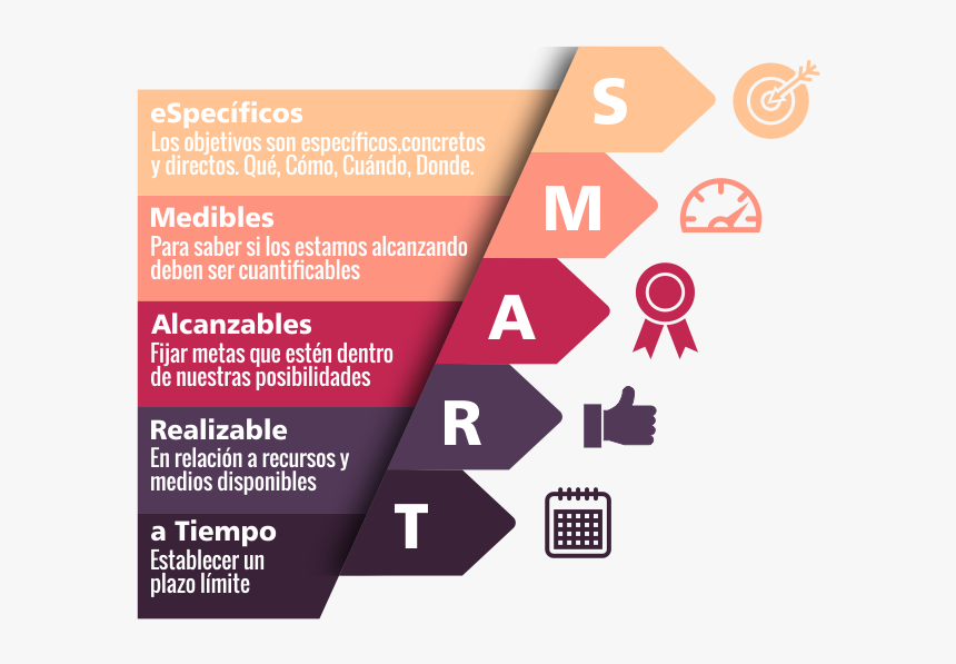 Objetivos Smart En Un Plan De Marketing, HD Png Download, Free Download