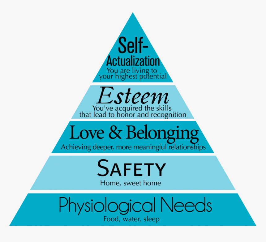 Maslow's Hierarchy Of Needs, HD Png Download, Free Download