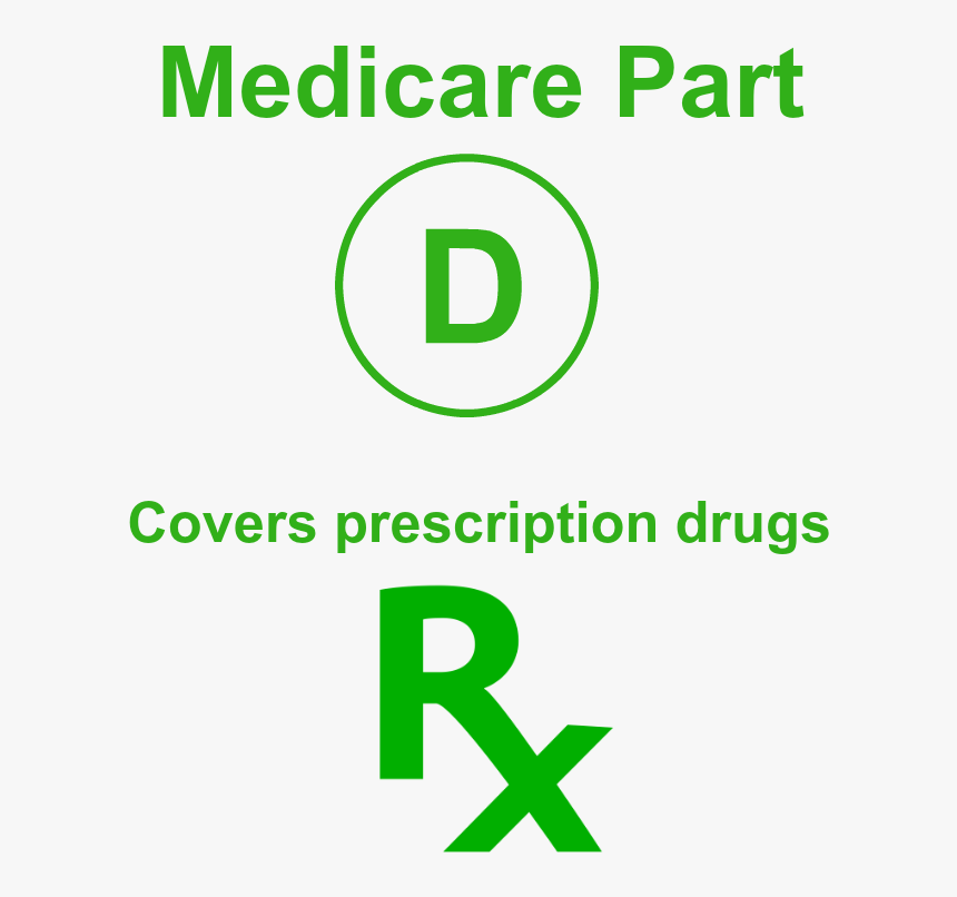 Medicare Part D - Graphics, HD Png Download, Free Download