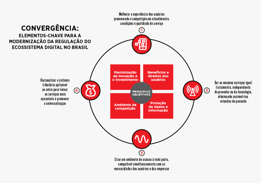 Bra-cuadroa2 - Ecosistema Digital 2019, HD Png Download, Free Download