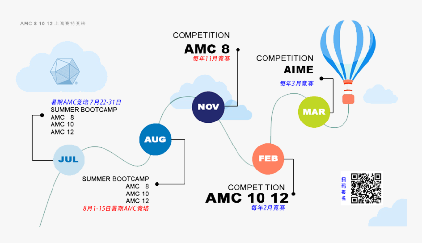 Diagram, HD Png Download, Free Download