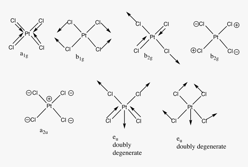 Ptcl4 Modes - Phthalocyanine, HD Png Download, Free Download