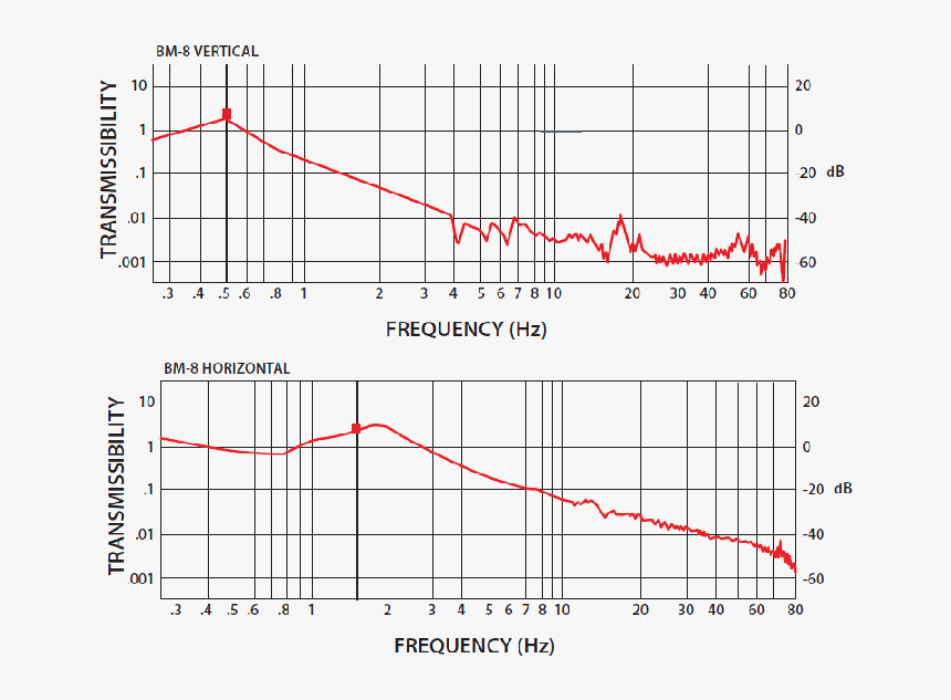 Diagram, HD Png Download, Free Download