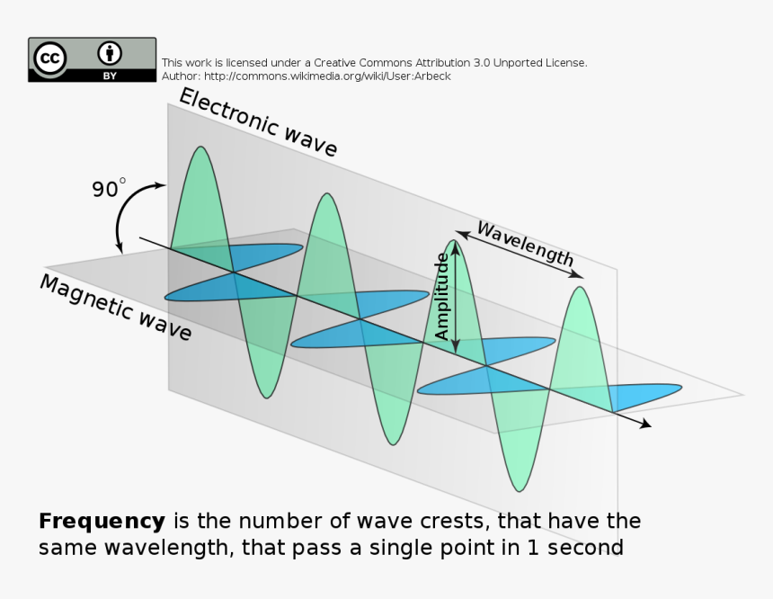 Diagram, HD Png Download, Free Download