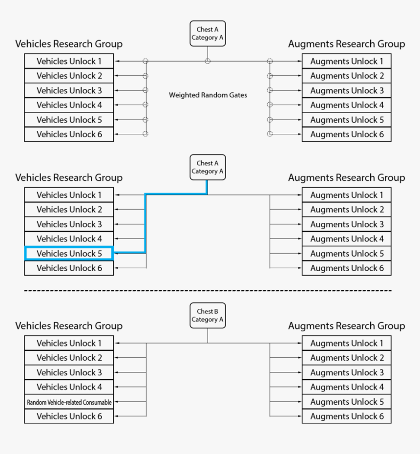 Unlock System New - Nissan Qashqai, HD Png Download, Free Download