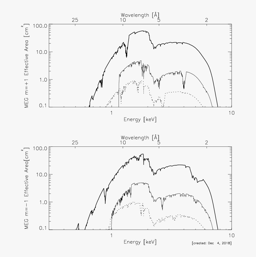 Diagram, HD Png Download, Free Download