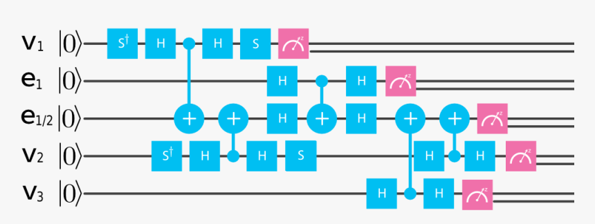 Quantum Computer Bits, HD Png Download, Free Download