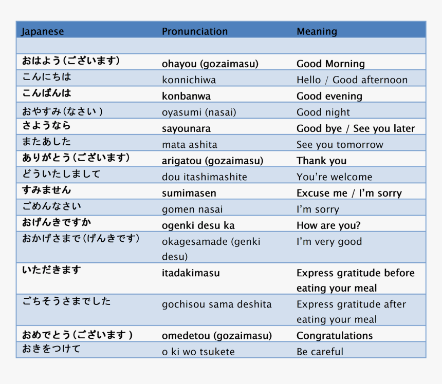 Basic Japanese Greetings, HD Png Download, Free Download