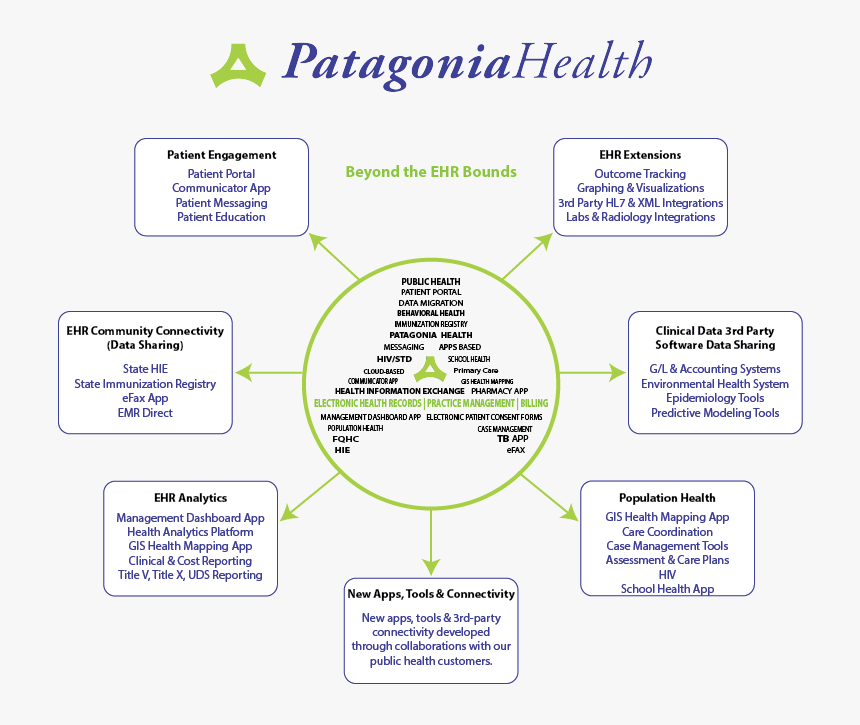 Beyond The Ehr - Electrolux Ehd, HD Png Download, Free Download