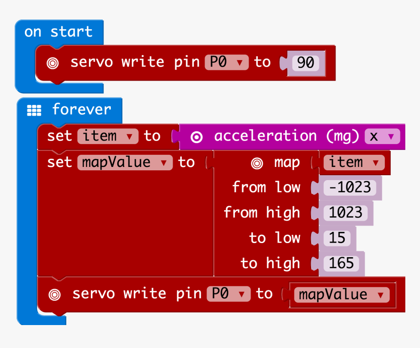 Microbit Examples Hard, HD Png Download, Free Download